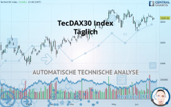 TECDAX30 INDEX - Daily