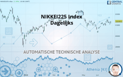 NIKKEI 225 - Dagelijks