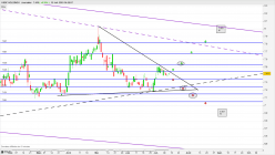 HSBC HOLDINGS - Journalier