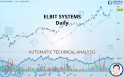 ELBIT SYSTEMS - Daily