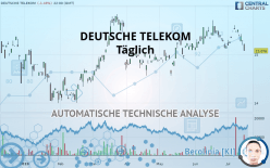 DEUTSCHE TELEKOM - Täglich