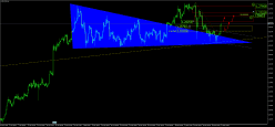 USD/CAD - 4H