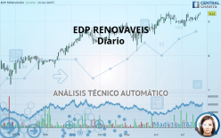 EDP RENOVAVEIS - Diario