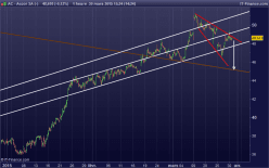 ACCOR - 1H