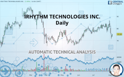 IRHYTHM TECHNOLOGIES INC. - Daily