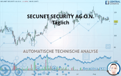 SECUNET SECURITY AG O.N. - Täglich