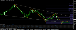 EUR/AUD - Daily