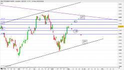 FTSE 100 - Journalier