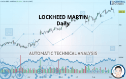 LOCKHEED MARTIN - Daily