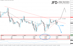 EUR/GBP - 1 Std.