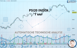 PSI20 INDEX - 1 uur