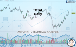 TOTALENERGIES - Daily