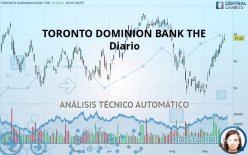 TORONTO DOMINION BANK THE - Diario