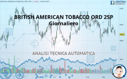 BRITISH AMERICAN TOBACCO ORD 25P - Giornaliero