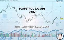 ECOPETROL S.A. ADS - Daily