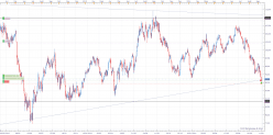 WTI CRUDE OIL - Weekly