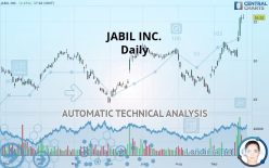 JABIL INC. - Daily