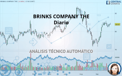 BRINKS COMPANY THE - Diario