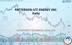 PATTERSON-UTI ENERGY INC. - Daily