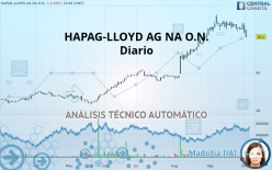 HAPAG-LLOYD AG NA O.N. - Diario