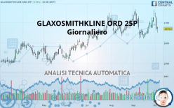 GSK ORD 31 1/4P - Daily