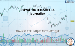 ROYAL DUTCH SHELLA - Journalier