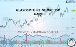 GSK ORD 31 1/4P - Daily