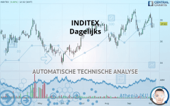 INDITEX - Dagelijks
