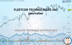 FLEETCOR TECHNOLOGIES INC. - Journalier