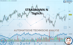 STRAUMANN N - Täglich