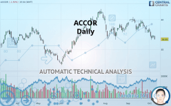 ACCOR - Daily