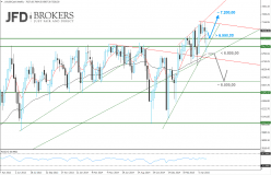 FTSE 100 - Wöchentlich