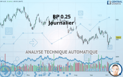 BP USD 0.25 - Journalier
