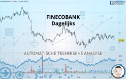 FINECOBANK - Dagelijks
