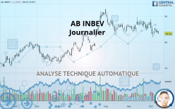 AB INBEV - Journalier