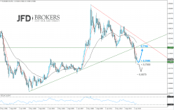 EUR/GBP - Semanal