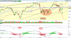 DOW JONES INDUSTRIAL AVERAGE - Daily