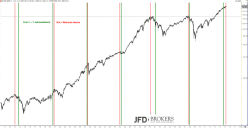 S&P500 INDEX - Monatlich