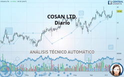 COSAN LTD. - Diario