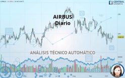 AIRBUS - Diario