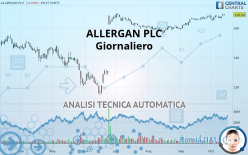 ALLERGAN PLC - Giornaliero