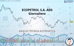 ECOPETROL S.A. ADS - Giornaliero