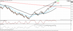 DAX40 PERF INDEX - 5 min.