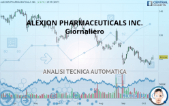 ALEXION PHARMACEUTICALS INC. - Giornaliero