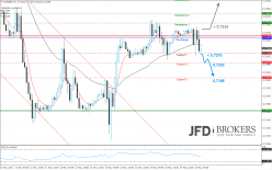 EUR/GBP - 1H