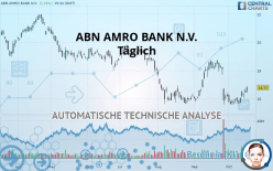 ABN AMRO BANK N.V. - Täglich