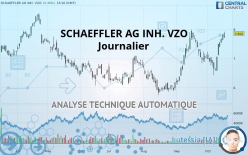 SCHAEFFLER AG INH. VZO - Journalier