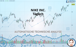 NIKE INC. - Täglich