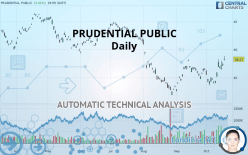 PRUDENTIAL PUBLIC - Daily