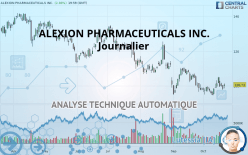 ALEXION PHARMACEUTICALS INC. - Journalier